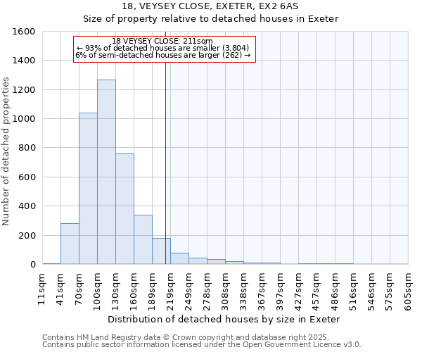 18, VEYSEY CLOSE, EXETER, EX2 6AS: Size of property relative to detached houses houses in Exeter