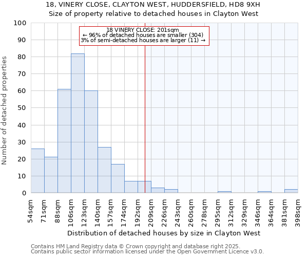 18, VINERY CLOSE, CLAYTON WEST, HUDDERSFIELD, HD8 9XH: Size of property relative to detached houses houses in Clayton West