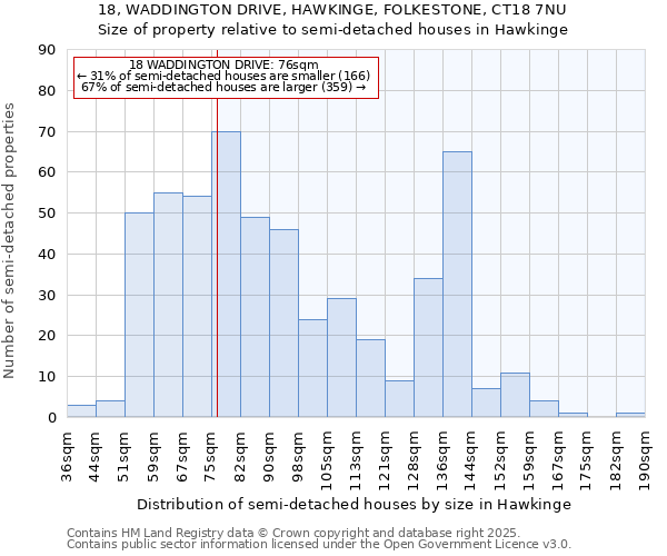 18, WADDINGTON DRIVE, HAWKINGE, FOLKESTONE, CT18 7NU: Size of property relative to semi-detached houses houses in Hawkinge