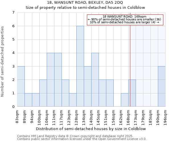 18, WANSUNT ROAD, BEXLEY, DA5 2DQ: Size of property relative to semi-detached houses houses in Coldblow