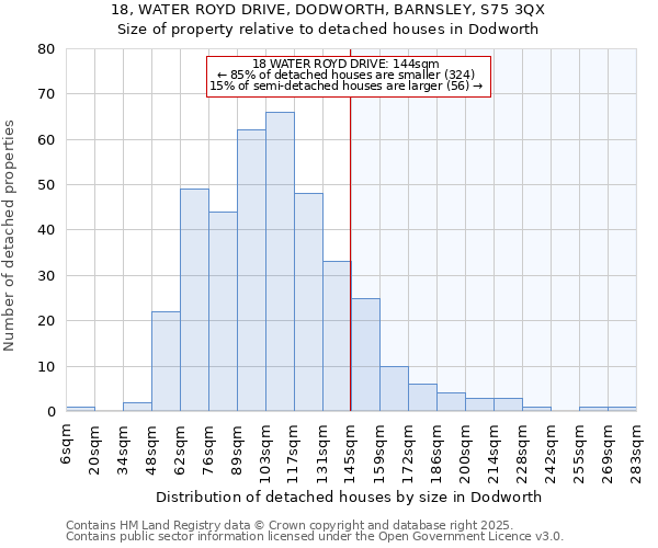 18, WATER ROYD DRIVE, DODWORTH, BARNSLEY, S75 3QX: Size of property relative to detached houses houses in Dodworth