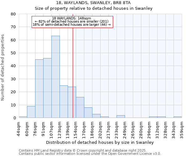 18, WAYLANDS, SWANLEY, BR8 8TA: Size of property relative to detached houses houses in Swanley