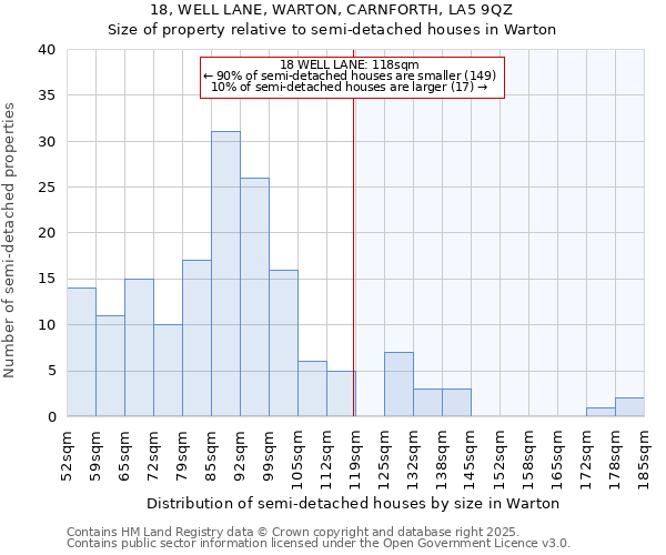 18, WELL LANE, WARTON, CARNFORTH, LA5 9QZ: Size of property relative to detached houses in Warton