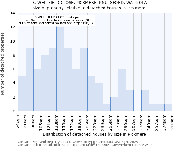18, WELLFIELD CLOSE, PICKMERE, KNUTSFORD, WA16 0LW: Size of property relative to detached houses houses in Pickmere