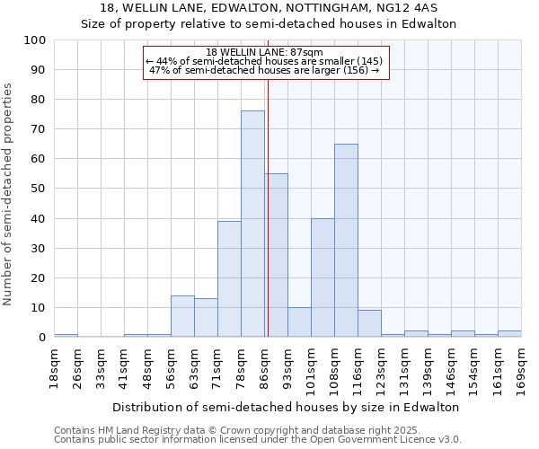 18, WELLIN LANE, EDWALTON, NOTTINGHAM, NG12 4AS: Size of property relative to detached houses in Edwalton