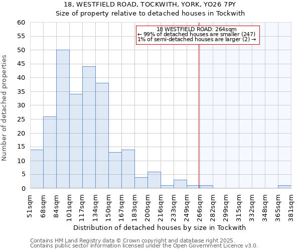 18, WESTFIELD ROAD, TOCKWITH, YORK, YO26 7PY: Size of property relative to detached houses houses in Tockwith