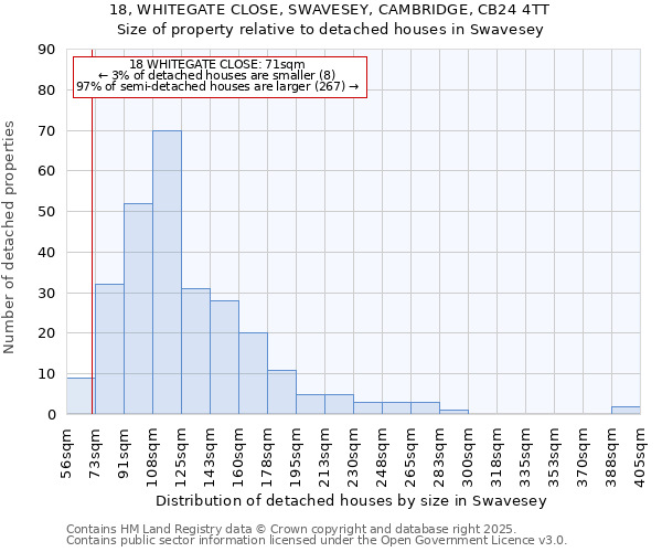 18, WHITEGATE CLOSE, SWAVESEY, CAMBRIDGE, CB24 4TT: Size of property relative to detached houses houses in Swavesey