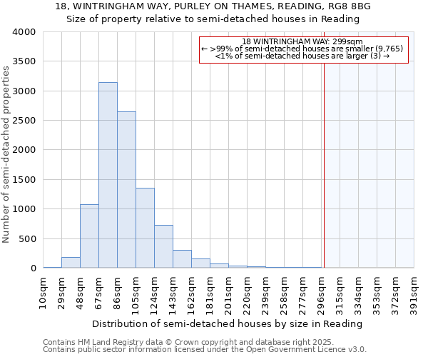 18, WINTRINGHAM WAY, PURLEY ON THAMES, READING, RG8 8BG: Size of property relative to detached houses in Reading