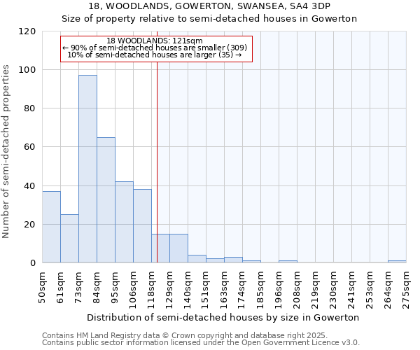 18, WOODLANDS, GOWERTON, SWANSEA, SA4 3DP: Size of property relative to semi-detached houses houses in Gowerton