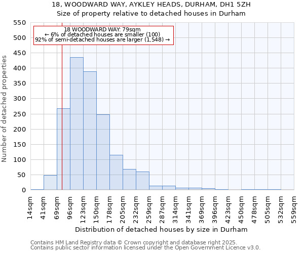 18, WOODWARD WAY, AYKLEY HEADS, DURHAM, DH1 5ZH: Size of property relative to detached houses houses in Durham