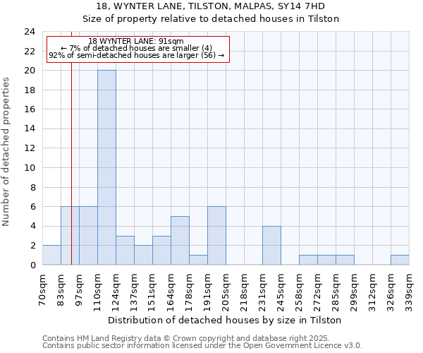 18, WYNTER LANE, TILSTON, MALPAS, SY14 7HD: Size of property relative to detached houses houses in Tilston