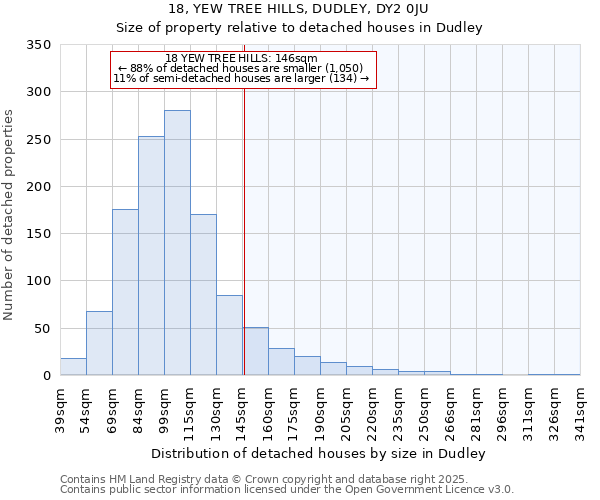 18, YEW TREE HILLS, DUDLEY, DY2 0JU: Size of property relative to detached houses in Dudley