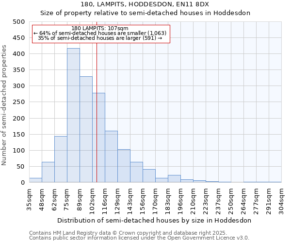 180, LAMPITS, HODDESDON, EN11 8DX: Size of property relative to semi-detached houses houses in Hoddesdon