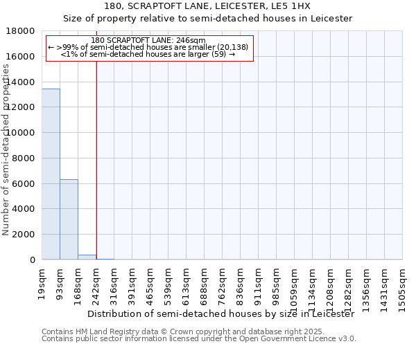 180, SCRAPTOFT LANE, LEICESTER, LE5 1HX: Size of property relative to semi-detached houses houses in Leicester