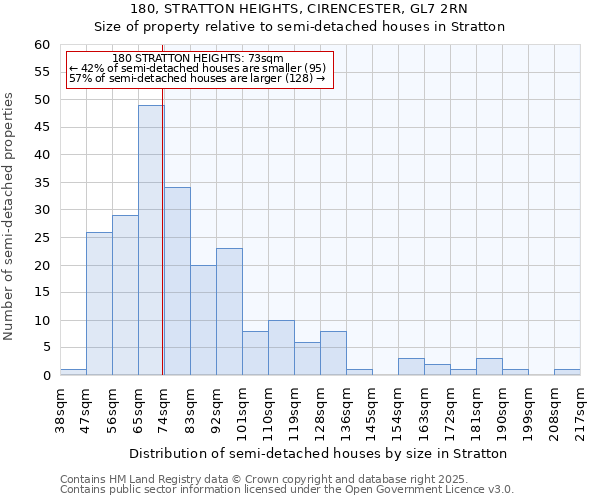 180, STRATTON HEIGHTS, CIRENCESTER, GL7 2RN: Size of property relative to semi-detached houses houses in Stratton