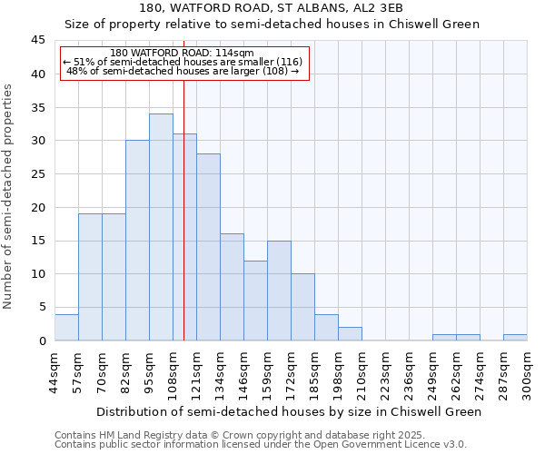 180, WATFORD ROAD, ST ALBANS, AL2 3EB: Size of property relative to detached houses in Chiswell Green