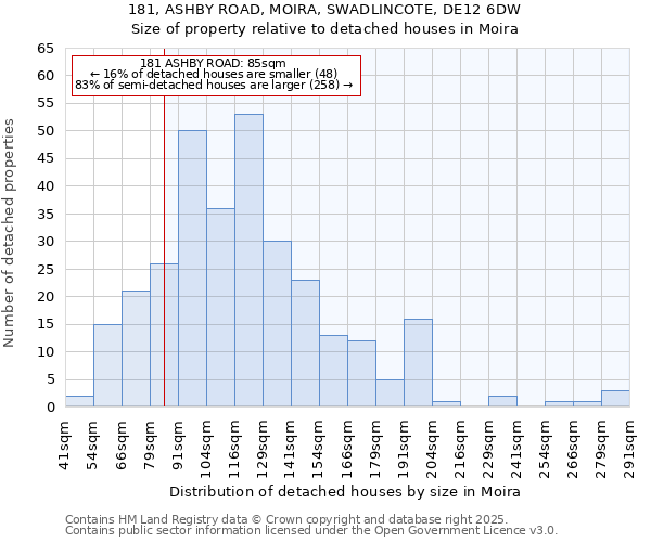 181, ASHBY ROAD, MOIRA, SWADLINCOTE, DE12 6DW: Size of property relative to detached houses houses in Moira