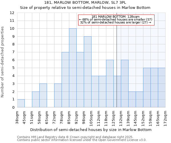 181, MARLOW BOTTOM, MARLOW, SL7 3PL: Size of property relative to semi-detached houses houses in Marlow Bottom