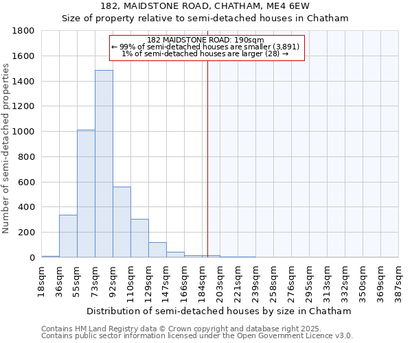 182, MAIDSTONE ROAD, CHATHAM, ME4 6EW: Size of property relative to semi-detached houses houses in Chatham