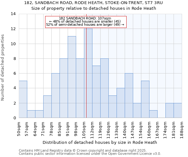 182, SANDBACH ROAD, RODE HEATH, STOKE-ON-TRENT, ST7 3RU: Size of property relative to detached houses in Rode Heath