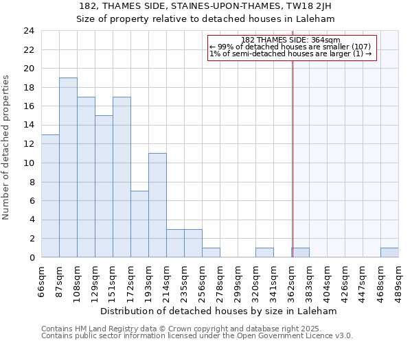 182, THAMES SIDE, STAINES-UPON-THAMES, TW18 2JH: Size of property relative to detached houses houses in Laleham