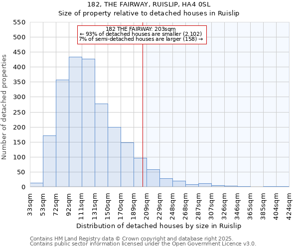 182, THE FAIRWAY, RUISLIP, HA4 0SL: Size of property relative to detached houses houses in Ruislip