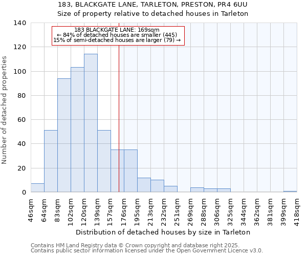 183, BLACKGATE LANE, TARLETON, PRESTON, PR4 6UU: Size of property relative to detached houses houses in Tarleton