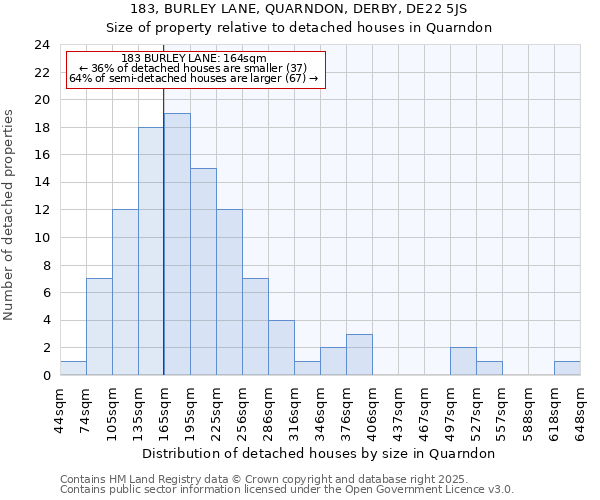 183, BURLEY LANE, QUARNDON, DERBY, DE22 5JS: Size of property relative to detached houses houses in Quarndon