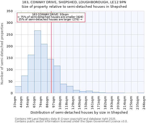 183, CONWAY DRIVE, SHEPSHED, LOUGHBOROUGH, LE12 9PN: Size of property relative to semi-detached houses houses in Shepshed