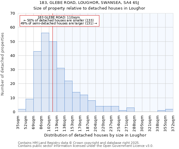 183, GLEBE ROAD, LOUGHOR, SWANSEA, SA4 6SJ: Size of property relative to detached houses in Loughor