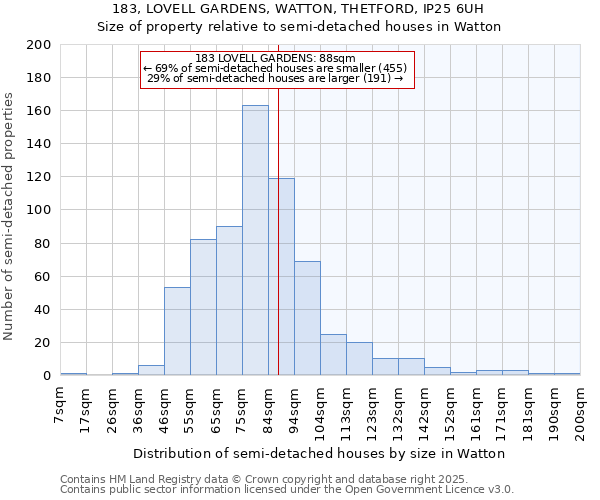 183, LOVELL GARDENS, WATTON, THETFORD, IP25 6UH: Size of property relative to detached houses in Watton