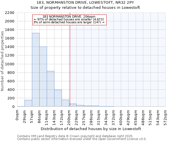 183, NORMANSTON DRIVE, LOWESTOFT, NR32 2PY: Size of property relative to detached houses houses in Lowestoft