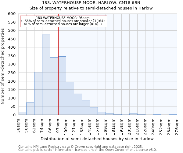 183, WATERHOUSE MOOR, HARLOW, CM18 6BN: Size of property relative to semi-detached houses houses in Harlow