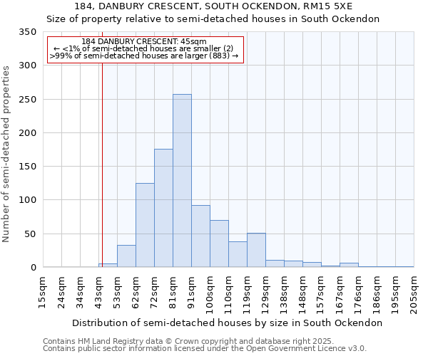 184, DANBURY CRESCENT, SOUTH OCKENDON, RM15 5XE: Size of property relative to semi-detached houses houses in South Ockendon