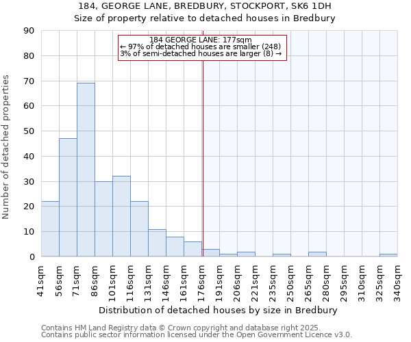 184, GEORGE LANE, BREDBURY, STOCKPORT, SK6 1DH: Size of property relative to detached houses houses in Bredbury
