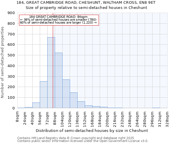 184, GREAT CAMBRIDGE ROAD, CHESHUNT, WALTHAM CROSS, EN8 9ET: Size of property relative to semi-detached houses houses in Cheshunt