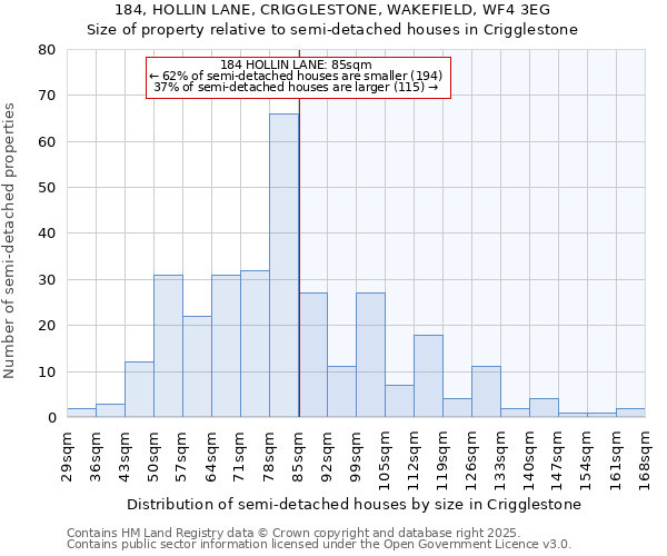 184, HOLLIN LANE, CRIGGLESTONE, WAKEFIELD, WF4 3EG: Size of property relative to semi-detached houses houses in Crigglestone