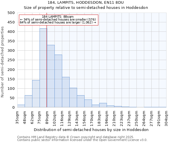 184, LAMPITS, HODDESDON, EN11 8DU: Size of property relative to semi-detached houses houses in Hoddesdon