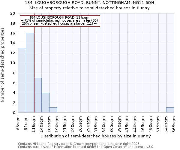 184, LOUGHBOROUGH ROAD, BUNNY, NOTTINGHAM, NG11 6QH: Size of property relative to detached houses in Bunny