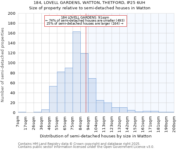 184, LOVELL GARDENS, WATTON, THETFORD, IP25 6UH: Size of property relative to detached houses in Watton