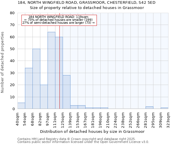 184, NORTH WINGFIELD ROAD, GRASSMOOR, CHESTERFIELD, S42 5ED: Size of property relative to detached houses in Grassmoor