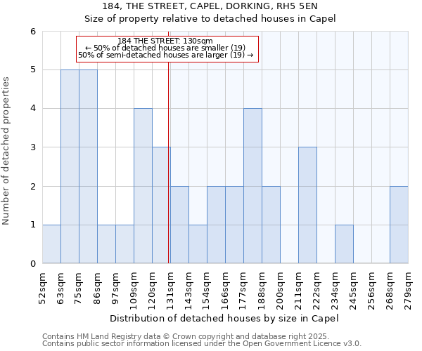 184, THE STREET, CAPEL, DORKING, RH5 5EN: Size of property relative to detached houses houses in Capel