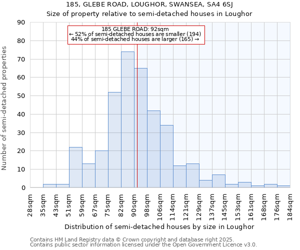 185, GLEBE ROAD, LOUGHOR, SWANSEA, SA4 6SJ: Size of property relative to detached houses in Loughor