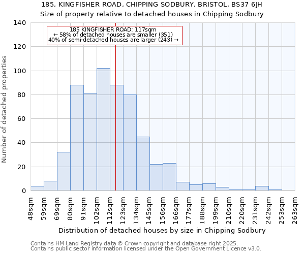 185, KINGFISHER ROAD, CHIPPING SODBURY, BRISTOL, BS37 6JH: Size of property relative to detached houses houses in Chipping Sodbury