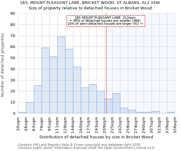 185, MOUNT PLEASANT LANE, BRICKET WOOD, ST ALBANS, AL2 3XW: Size of property relative to detached houses houses in Bricket Wood