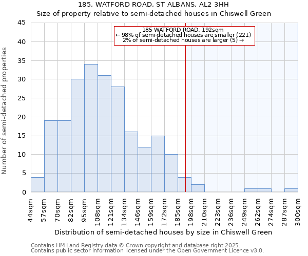 185, WATFORD ROAD, ST ALBANS, AL2 3HH: Size of property relative to detached houses in Chiswell Green