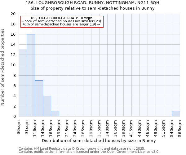 186, LOUGHBOROUGH ROAD, BUNNY, NOTTINGHAM, NG11 6QH: Size of property relative to detached houses in Bunny