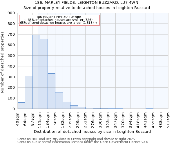 186, MARLEY FIELDS, LEIGHTON BUZZARD, LU7 4WN: Size of property relative to detached houses in Leighton Buzzard