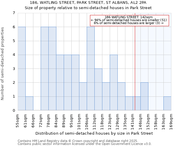 186, WATLING STREET, PARK STREET, ST ALBANS, AL2 2PA: Size of property relative to detached houses in Park Street