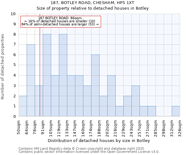 187, BOTLEY ROAD, CHESHAM, HP5 1XT: Size of property relative to detached houses houses in Botley
